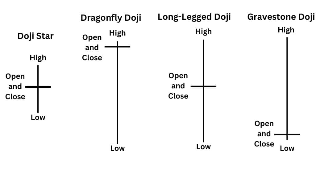 Dragonfly Doji Candlestick Pattern Ke Prakar