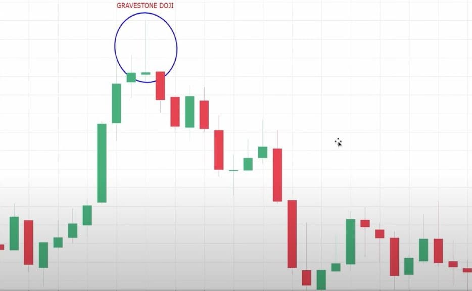 Gravestone Doji Candlestick Pattern in Hindi