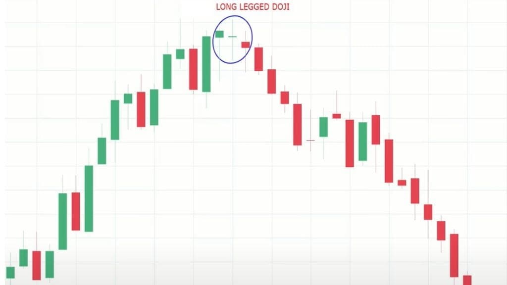 Long-Legged Doji Candlestick Pattern in Hindi