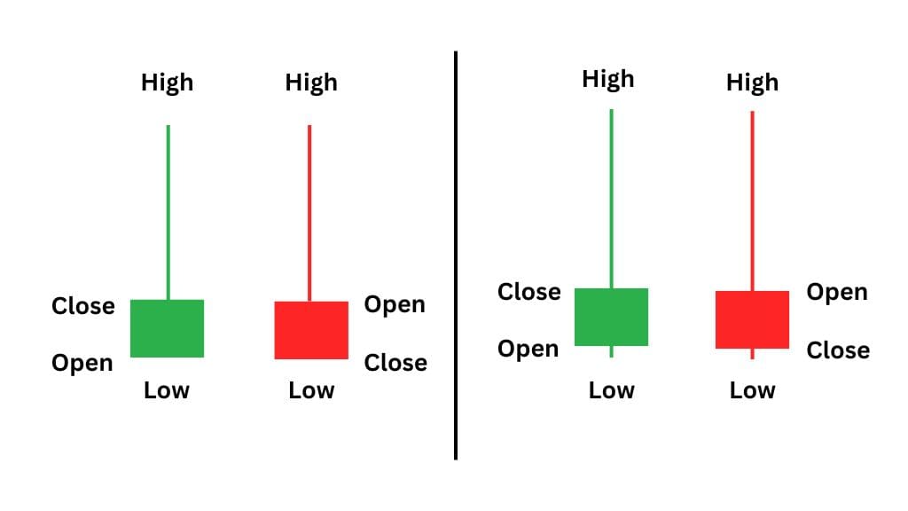 Shooting Star Candlestick Pattern Ki Pahchan Kaise Kare